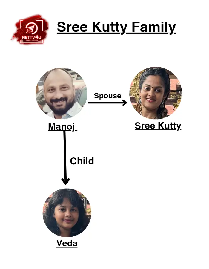 Sree Kutty Family Tree 