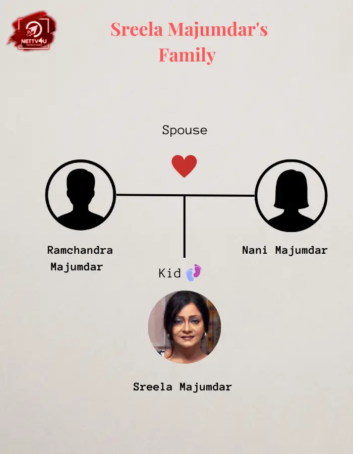 Sreela Majumdar Family Tree 