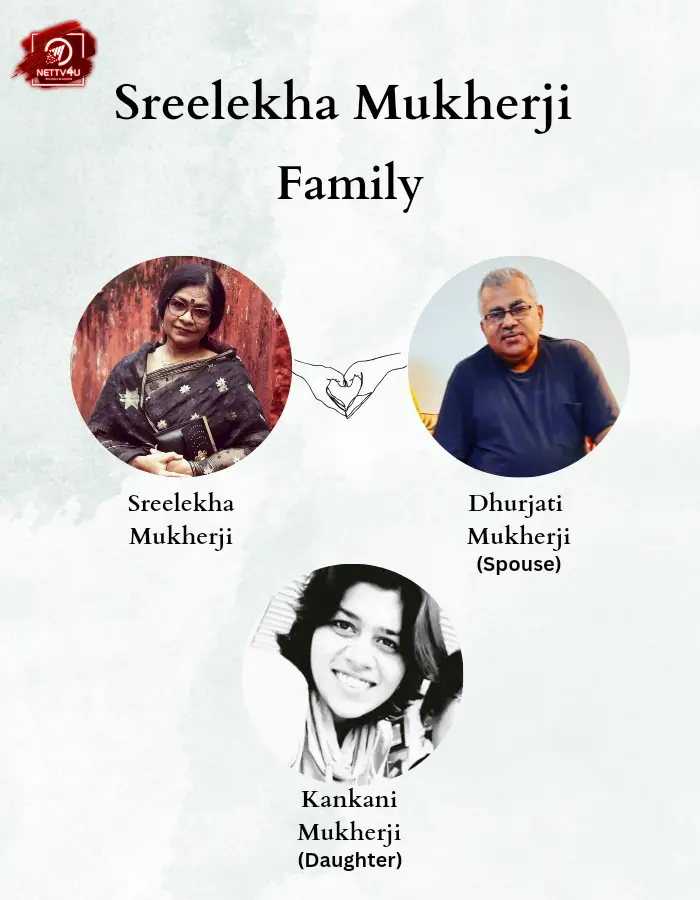 Mukherji Family Tree