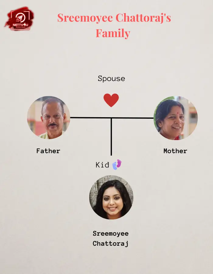 Sreemoyee Family Tree 