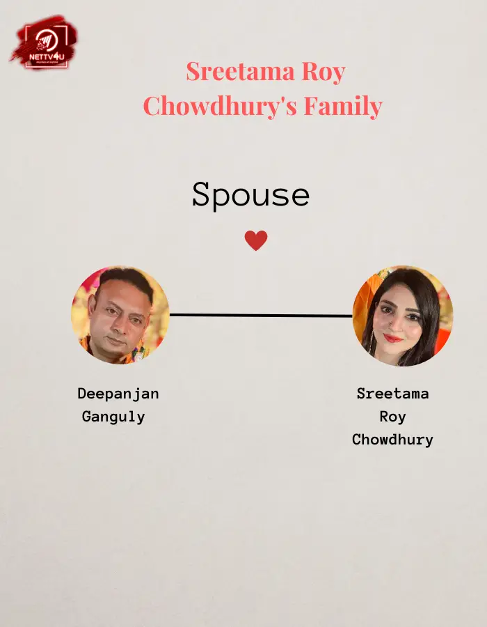 Sreetama Roy Chowdhury Family Tree