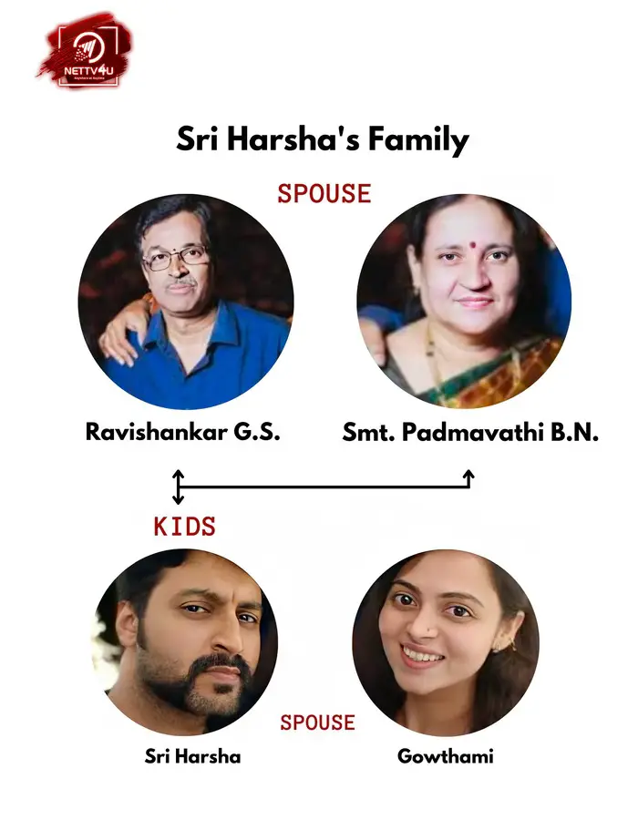 Sri Harsha Family Tree