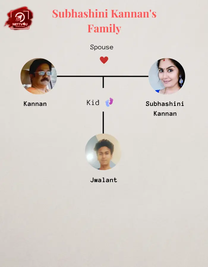 Subashini Family Tree 