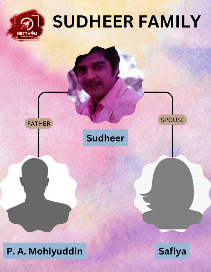 Sudheer Family Tree 