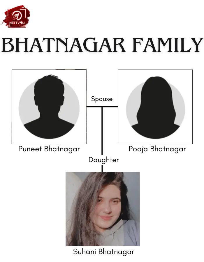 Suhani Bhatnagar Family Tree 