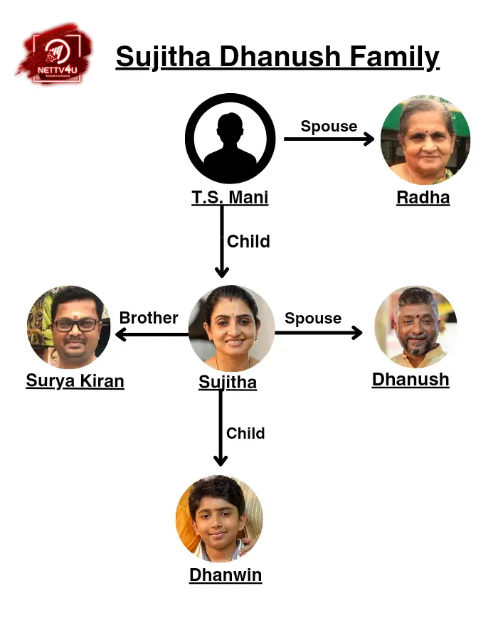 Sujitha Family Tree 