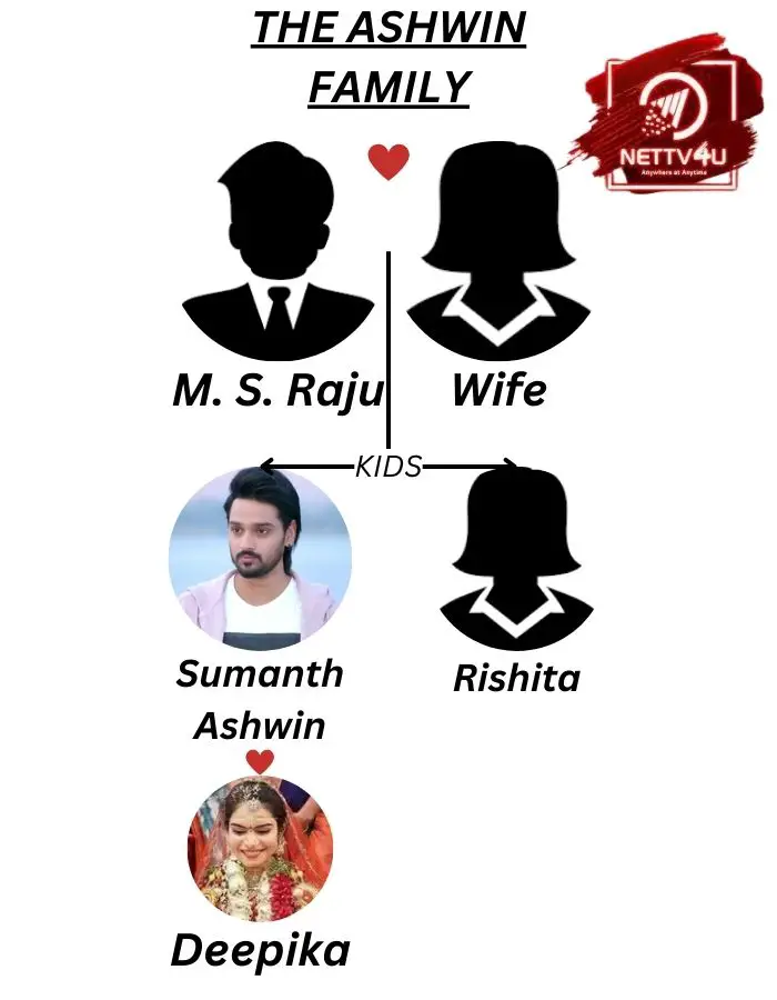 Sumanth Ashwin Family Tree