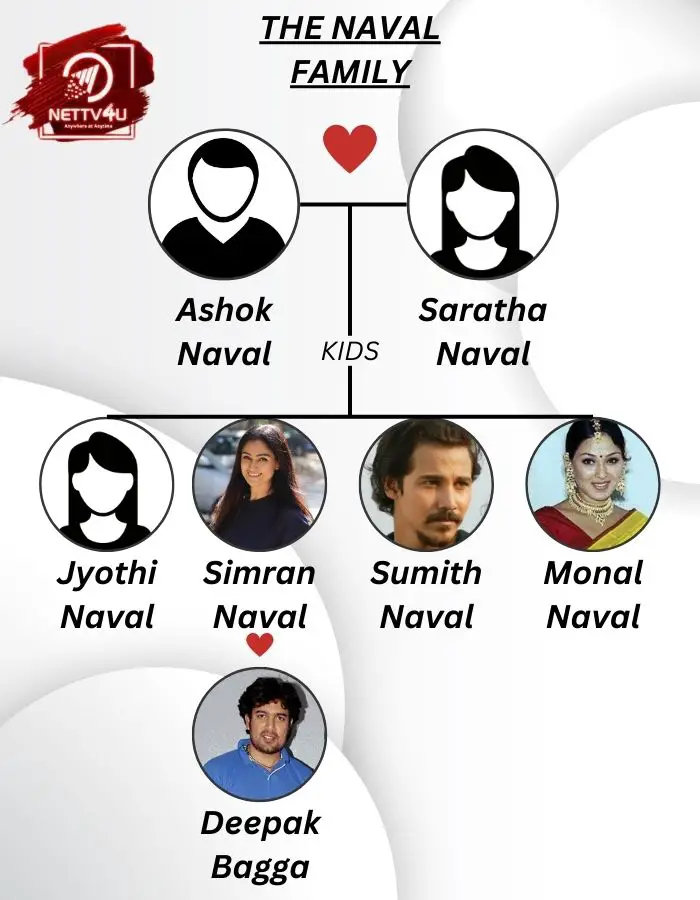 Sumith Naval Family Tree 