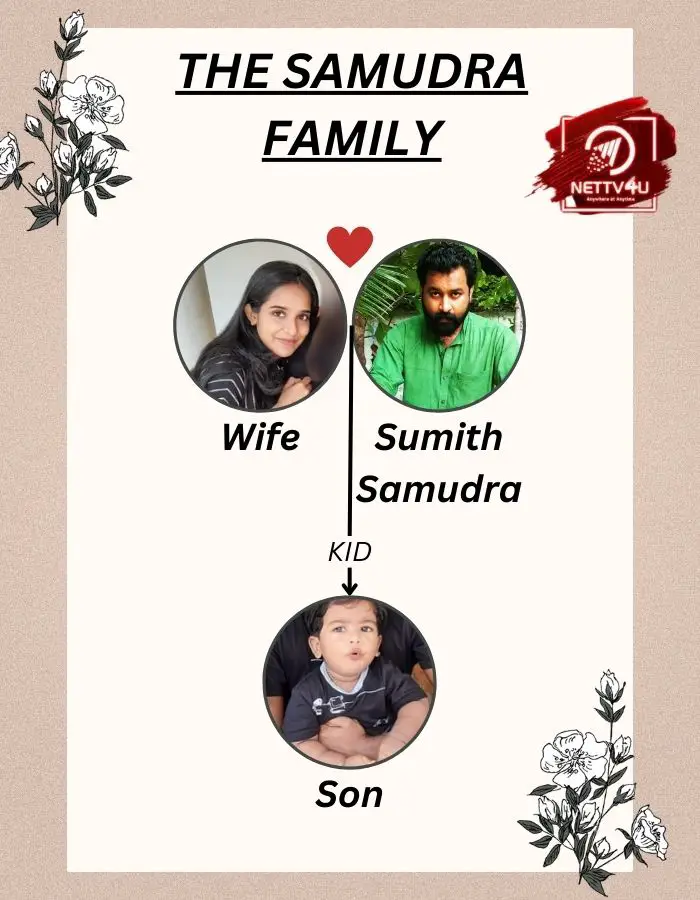 Sumith Samudra Family Tree