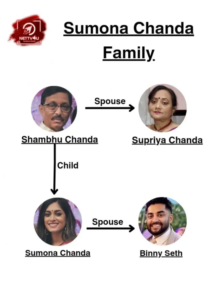 Sumona Chanda Family Tree 