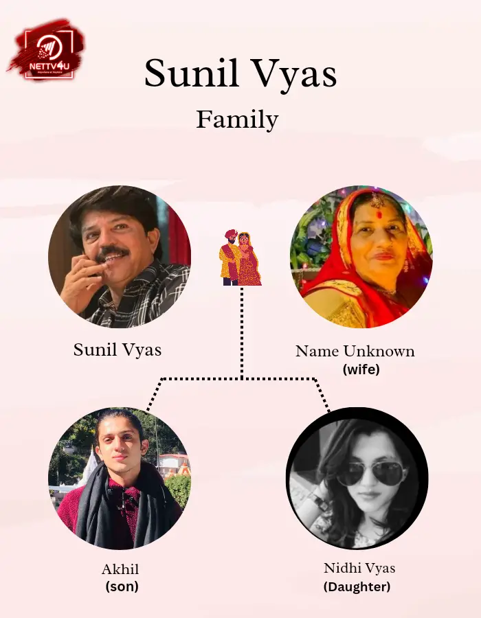 Vyas Family Tree (Infographic Family Tree)