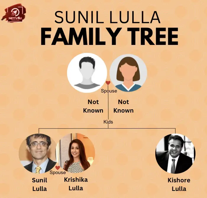 Lulla Family Tree 