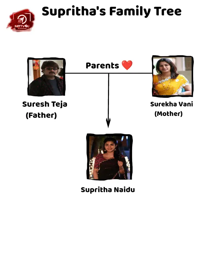Supritha Family Tree 
