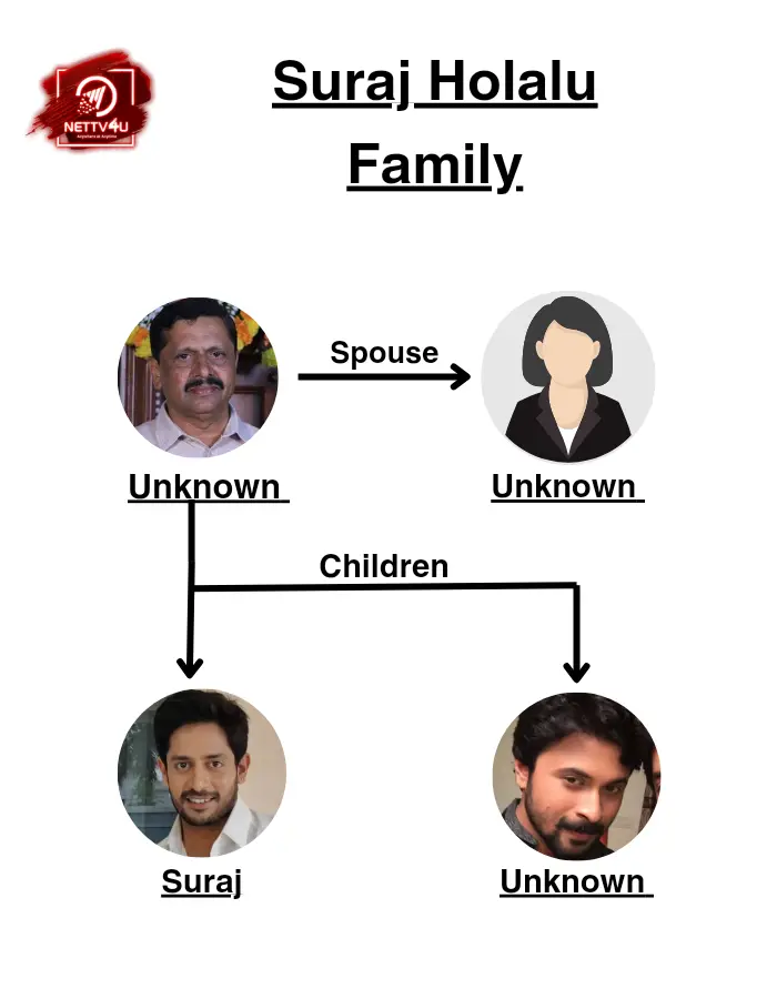 Suraj Holalu Family Tree 
