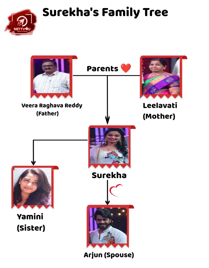 Surekha Family Tree 