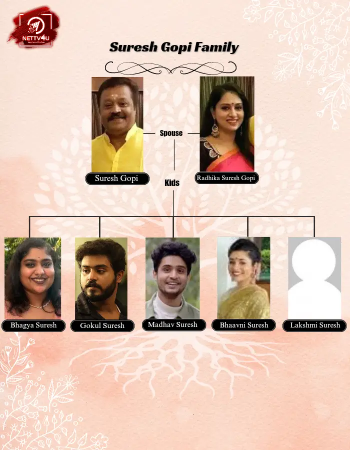 Radhika Suresh Gopi Family Tree 