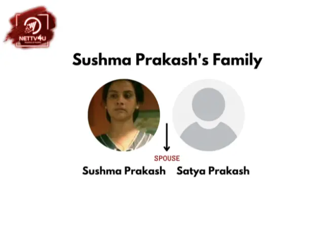 Sushma Prakash Family Tree 