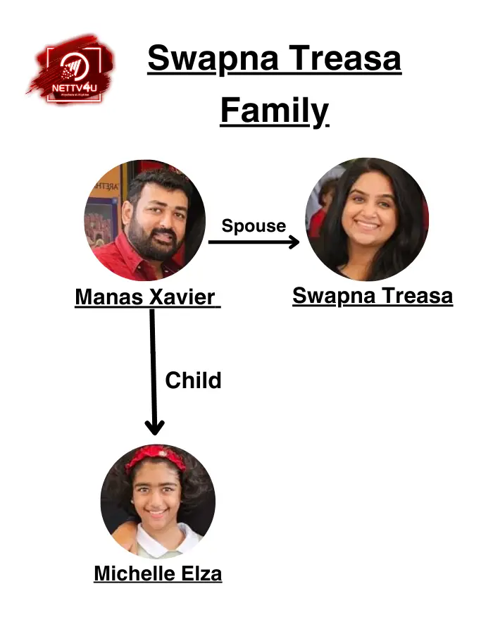 Swapna Treasa Family Tree 