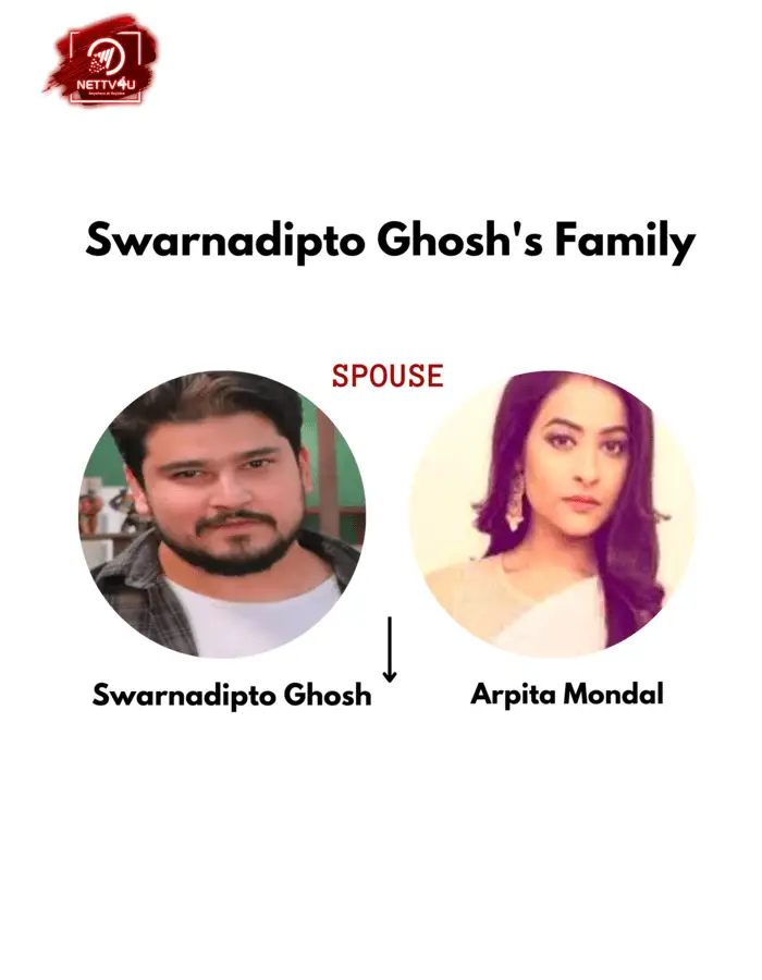 Swarnadipto Ghosh Family Tree 