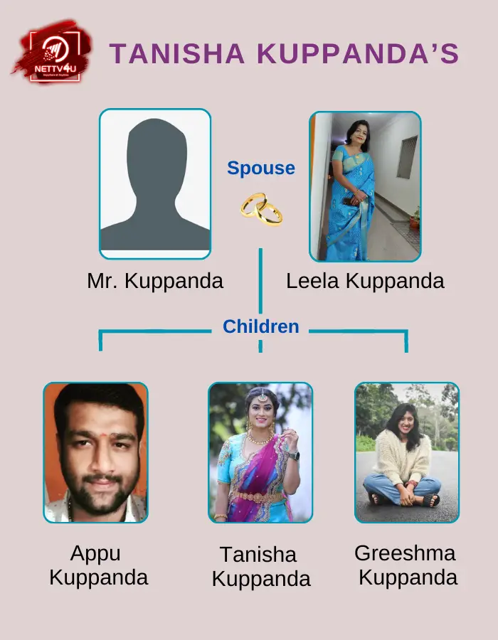 Tanisha Family Tree
