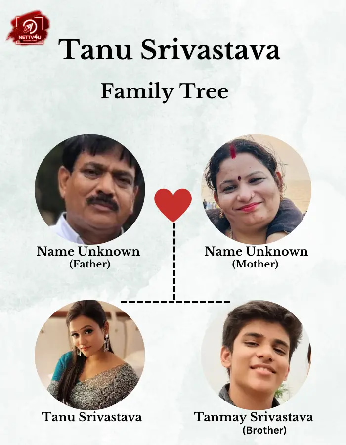 Tanu Family Tree 