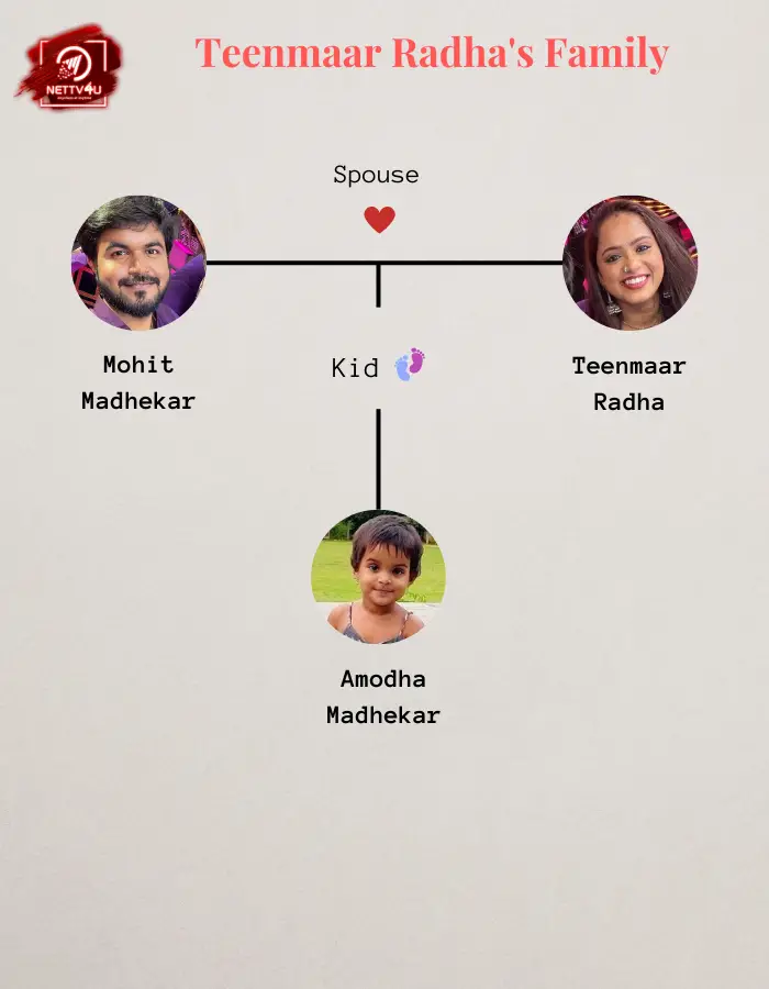Teenmaar Radha Family Tree