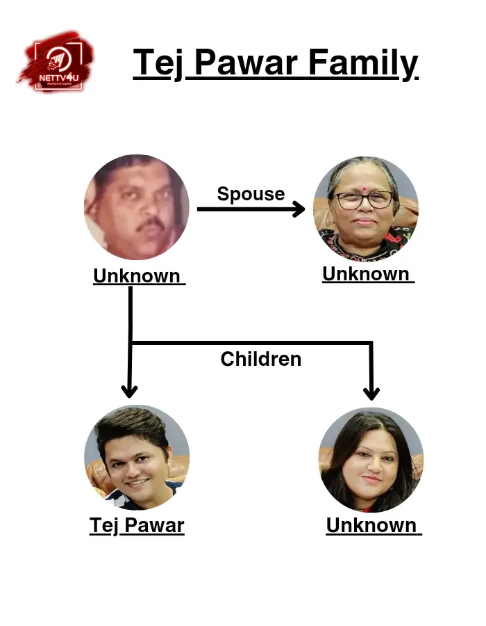 Tej Pawar Family Tree 