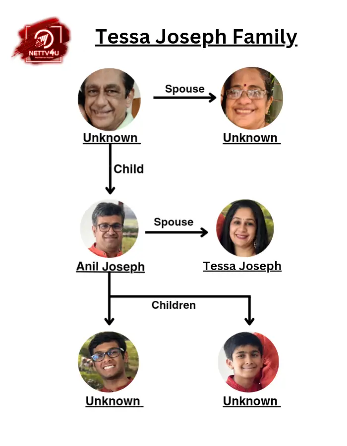 Tessa Joseph Family Tree 