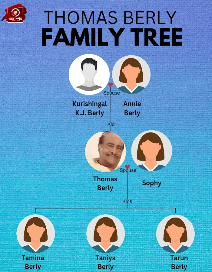 Thomas Berly Family Tree