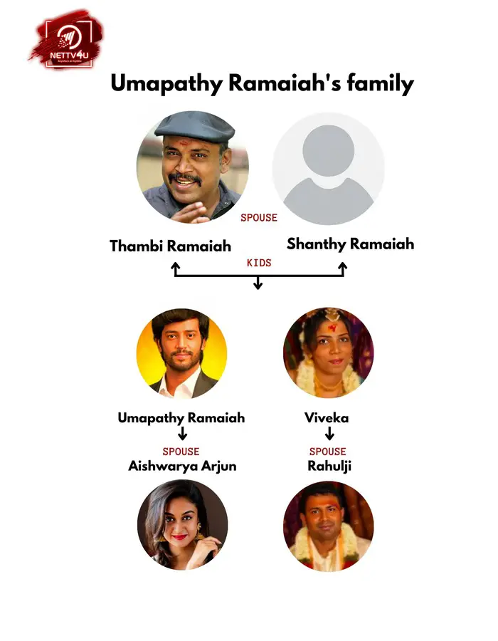 Umapathy Family Tree 