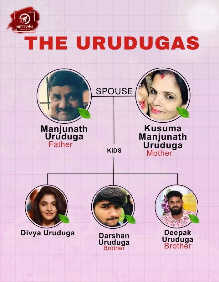 Uruduga Family Tree 