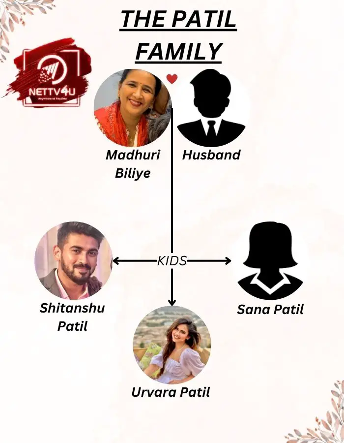 Urvara Patil Family Tree