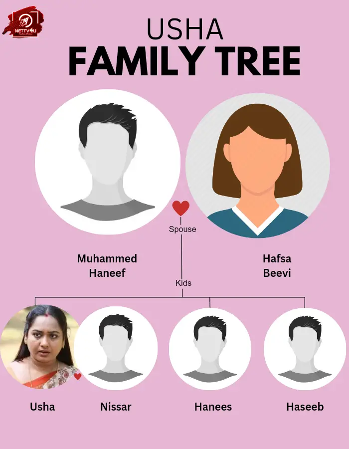 Usha Family Tree 
