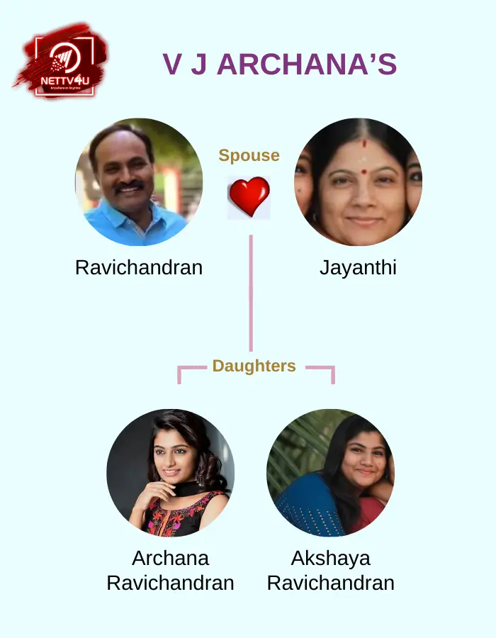 VJ Archana Family Tree 