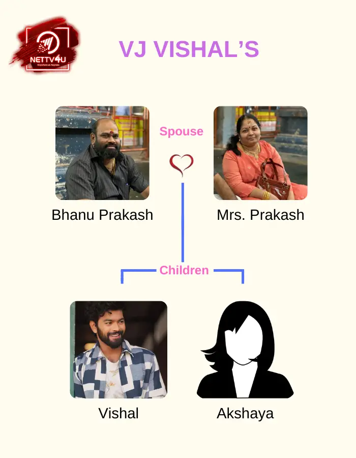 VJ Vishal Family Tree 