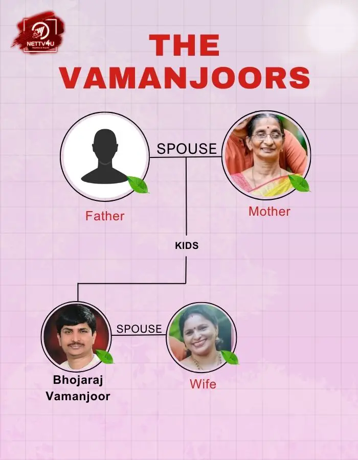 Vamanjoor Family Tree