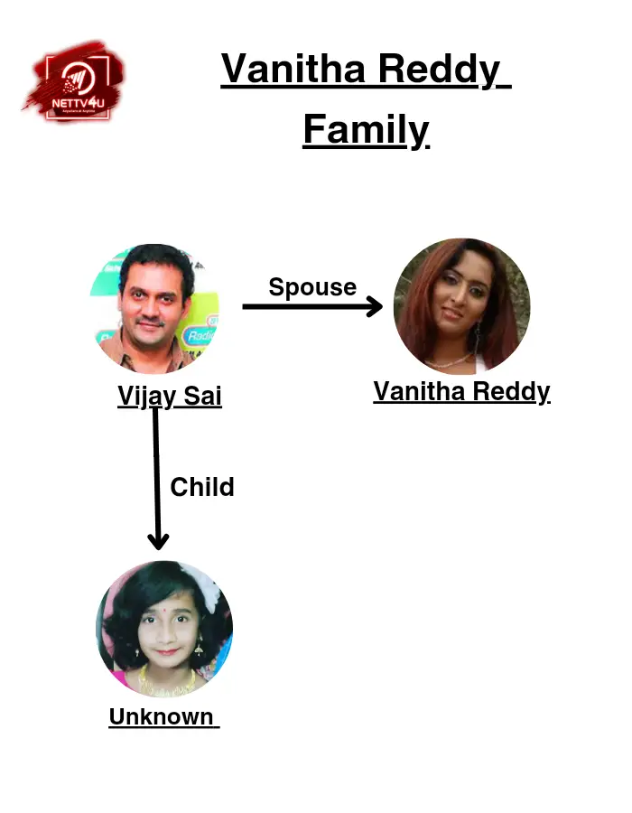 Vanitha Reddy Family Tree