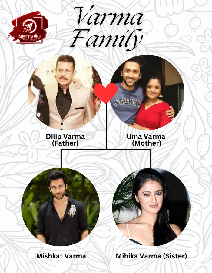 Varma family tree