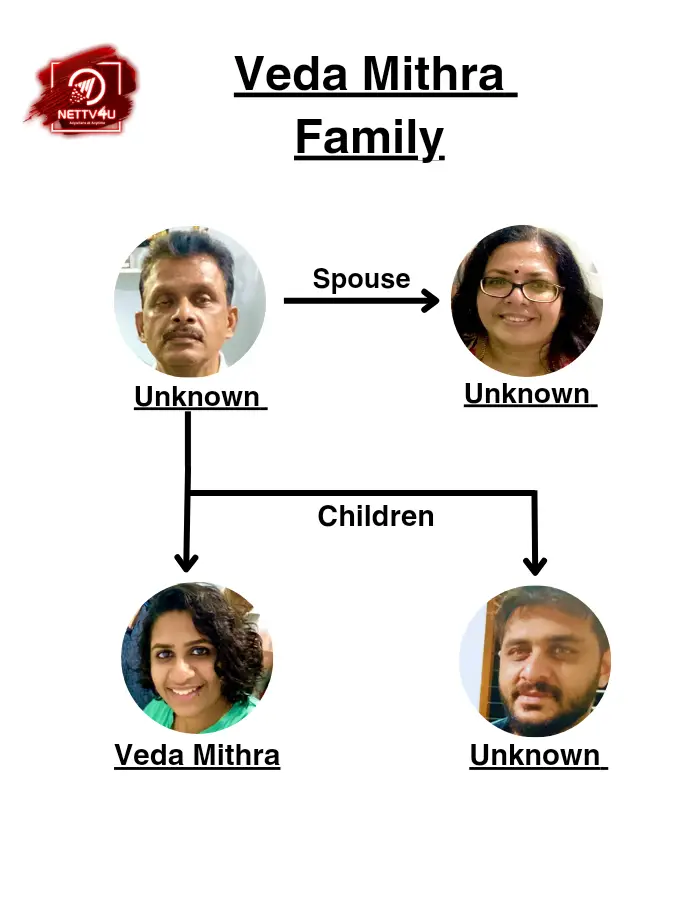 Veda Mithra Family Tree