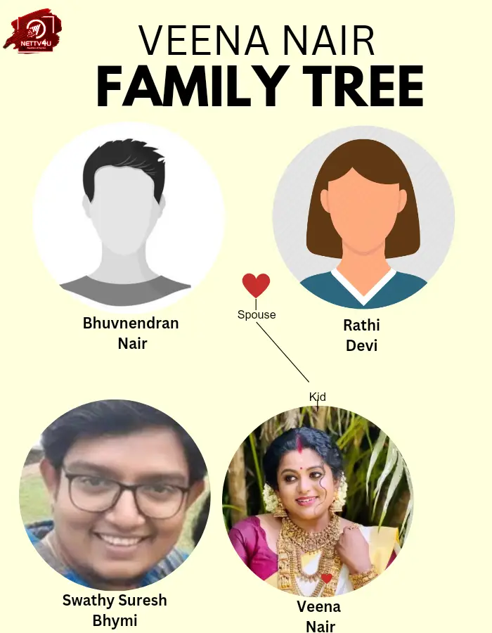 Veena Nair Family Tree