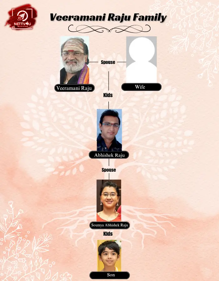 Veeramani Raju Family Tree 