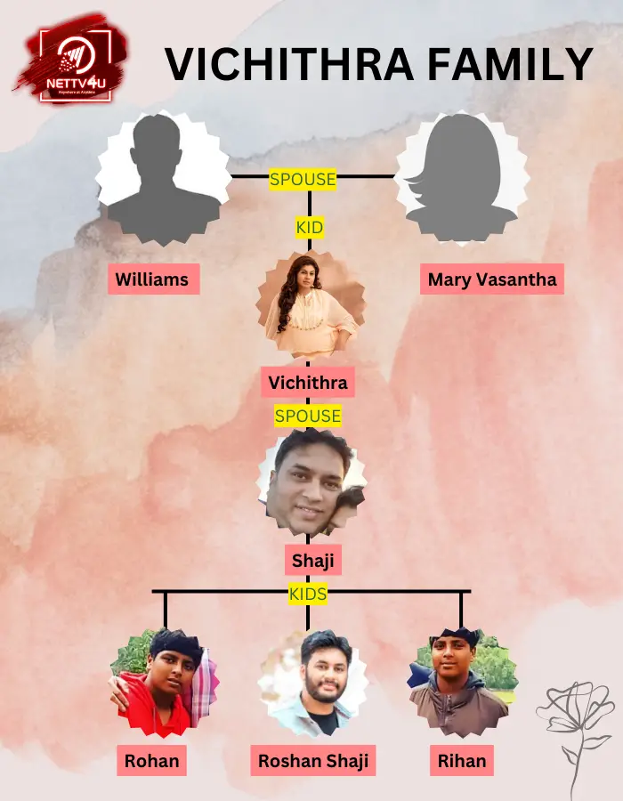 Vichitra Family Tree 