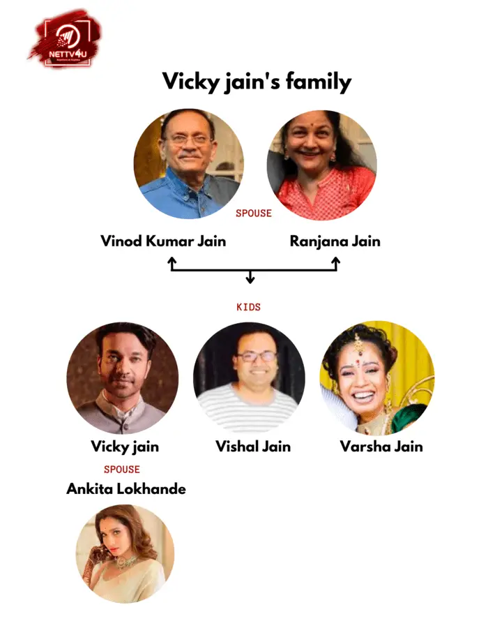 Vicky Jain Family Tree