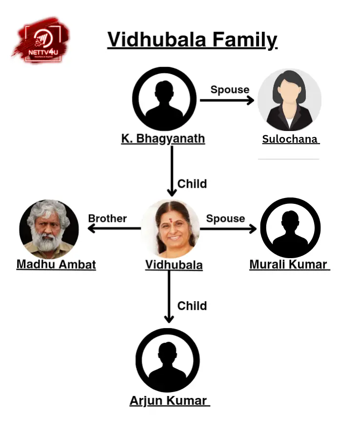 Vidhubala Family Tree 