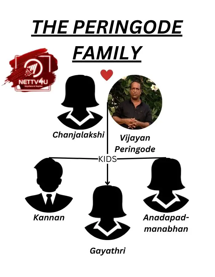 Peringode Family Tree