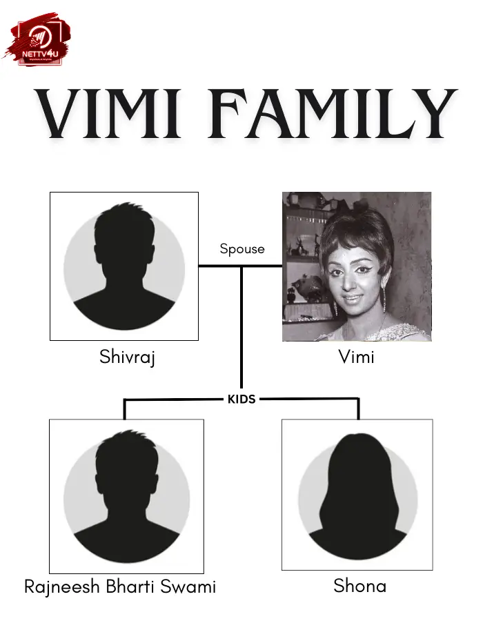 Vimi Family Tree