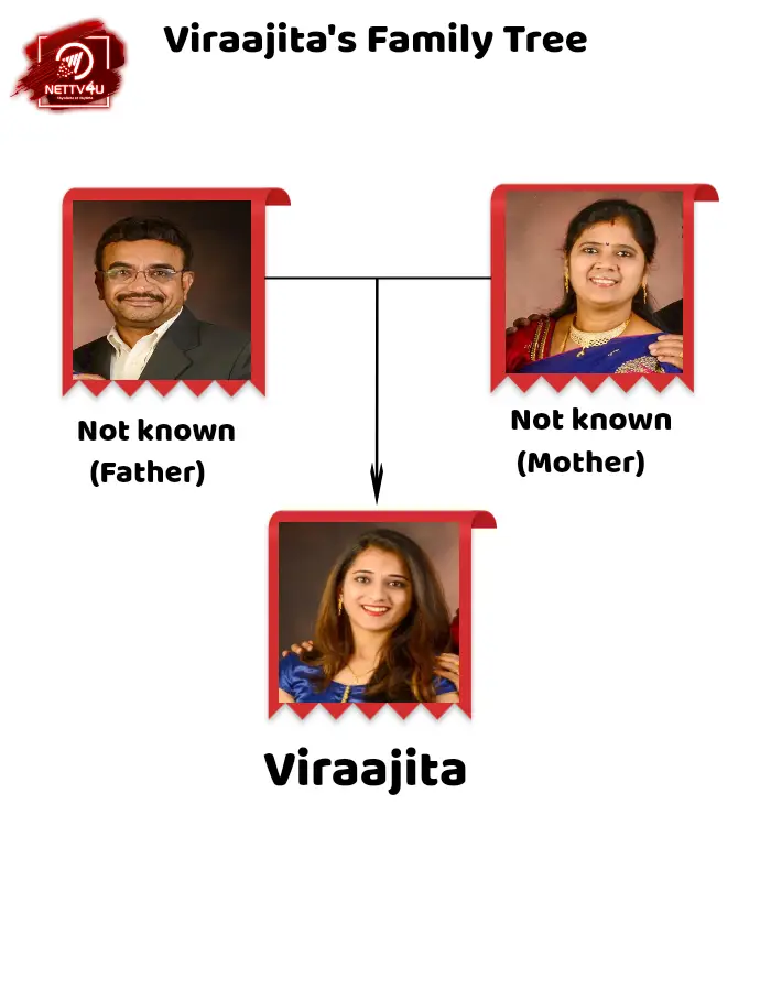 Viraajita Family Tree 