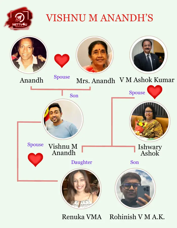 Vishnu M Anandh Family Tree 
