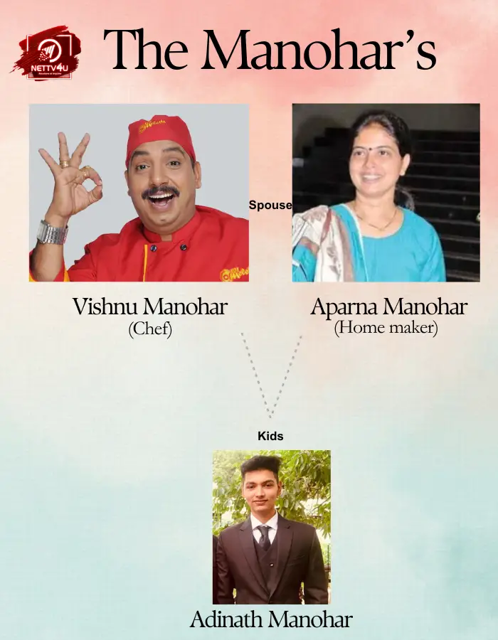 Vishnu Manohar Family Tree 