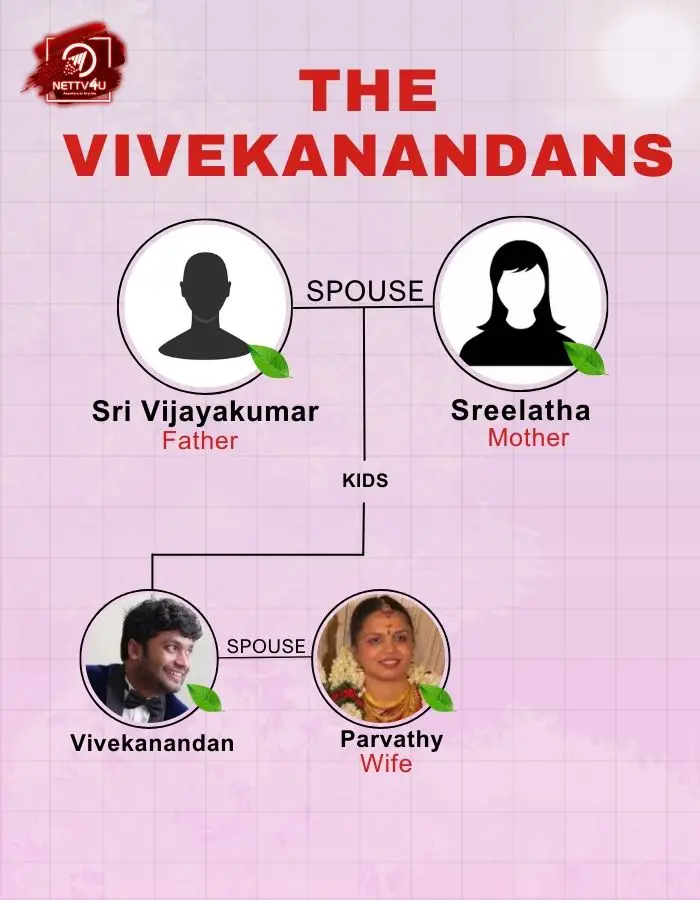 Vivekanandan Family Tree 